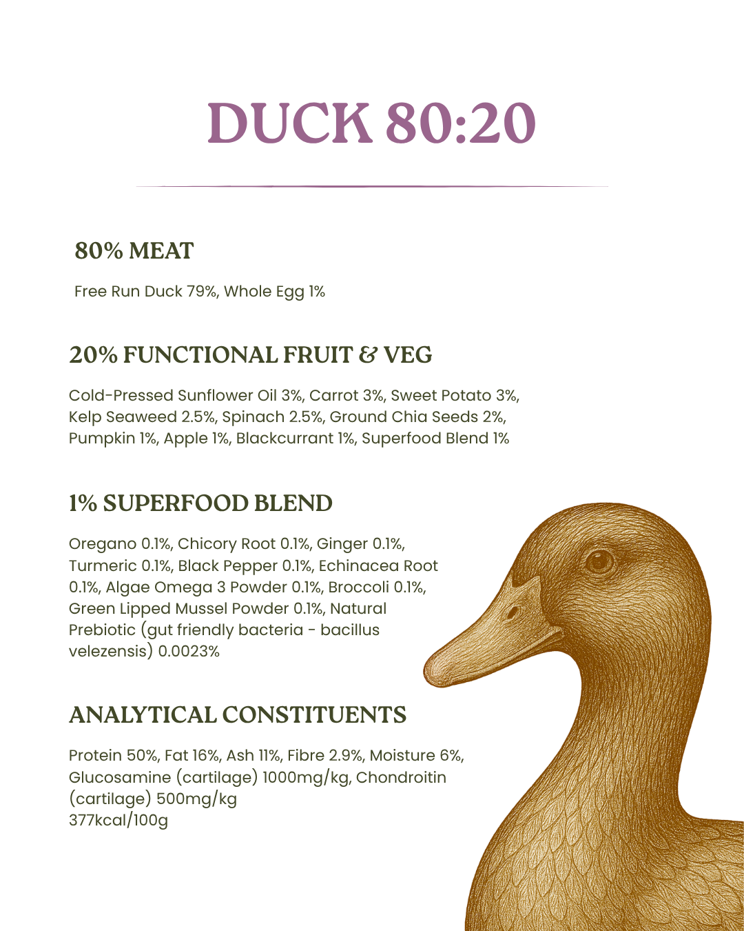 Wild - Duck 10kg