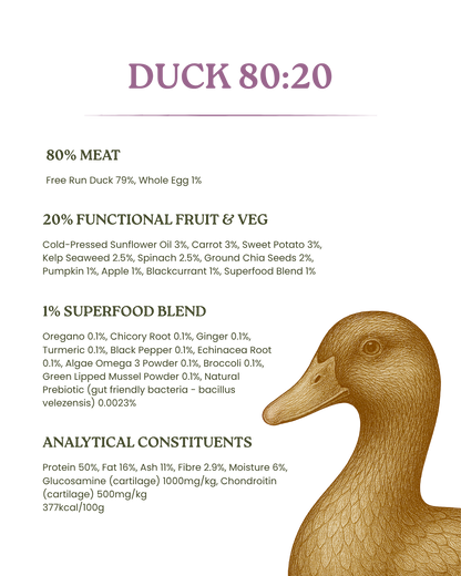 Wild - Duck 10kg